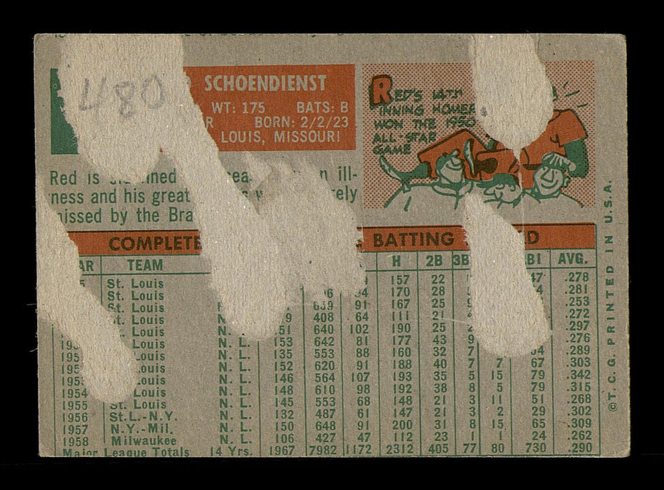 Red Schoendienst Autographed 1959 Topps Card #480 Milwaukee Braves Back Damage SKU #182964 - RSA