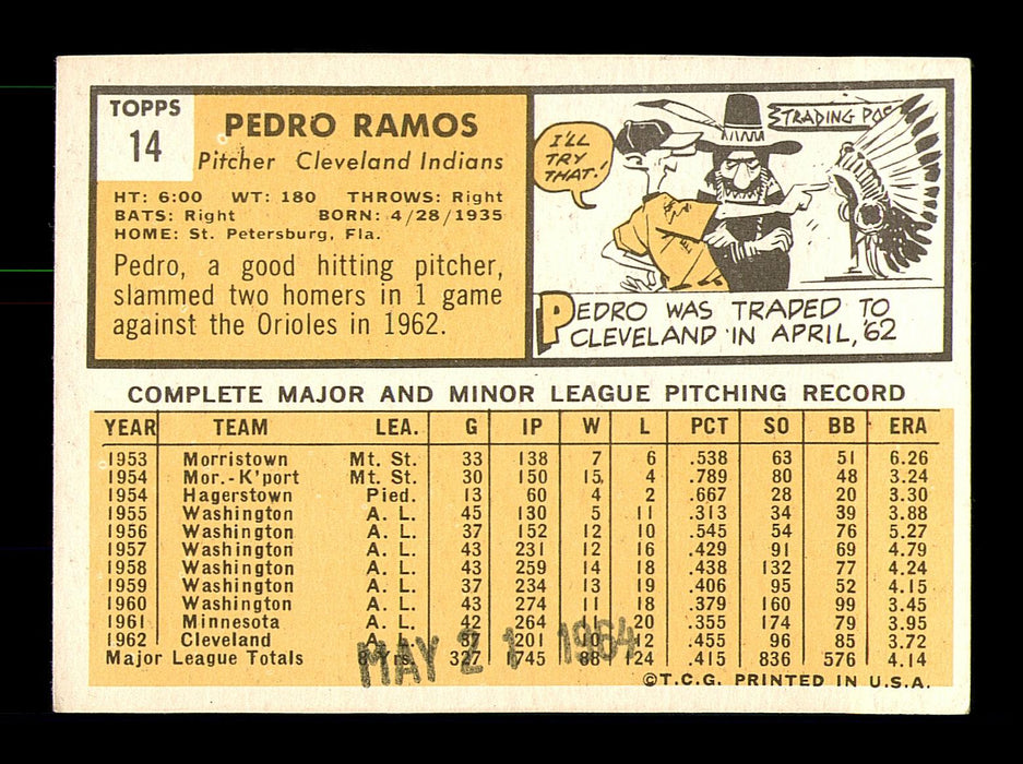 Pedro Ramos Autographed 1963 Topps Card #14 Cleveland Indians SKU #182977 - RSA