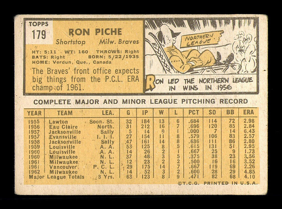 Ron Piche Autographed 1963 Topps Card #179 Milwaukee Braves SKU #183000 - RSA