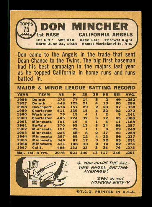 Don Mincher Autographed 1968 Topps Card #75 California Angels SKU #183075 - RSA