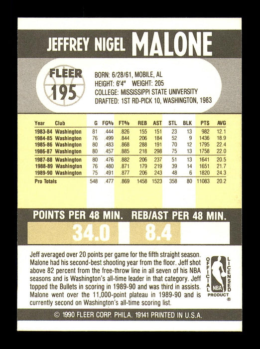 Jeff Malone Autographed 1990-91 Fleer Card #195 Utah Jazz SKU #183232 - RSA