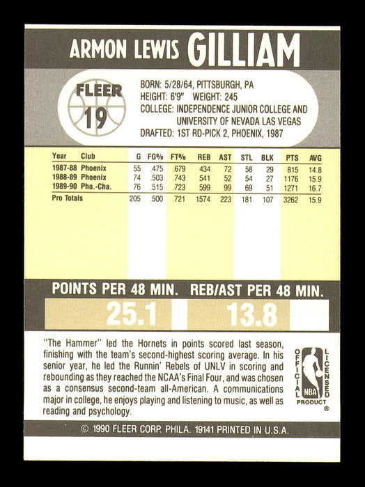 Armon Gilliam Autographed 1990-91 Fleer Card #19 Charlotte Hornets SKU #183264 - RSA