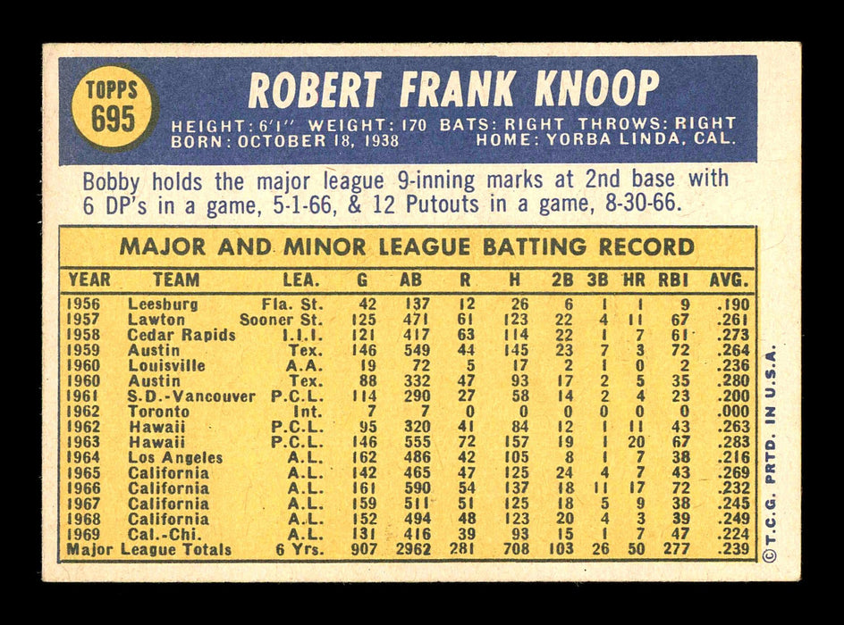 Bobby Knoop Autographed 1970 Topps Card #695 Chicago White Sox SKU #178676 - RSA