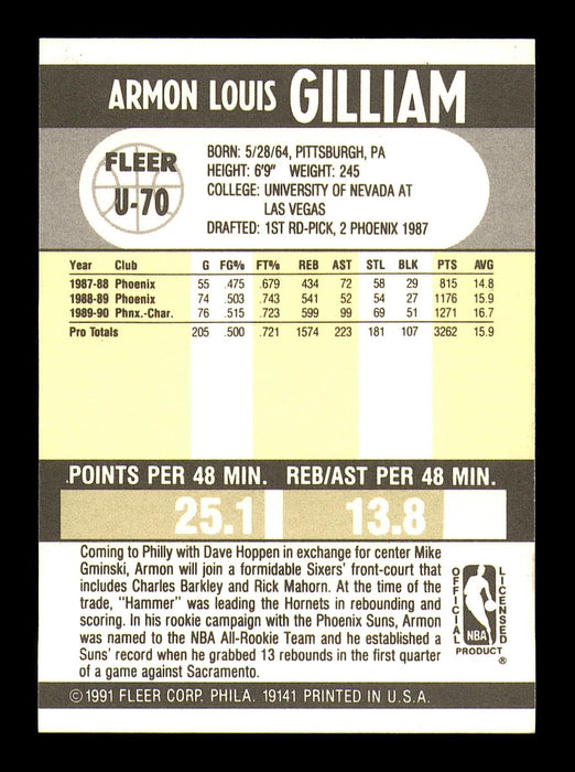 Armon Gilliam Autographed 1990-91 Fleer Card #U-70 Philadelphia 76ers SKU #183265 - RSA