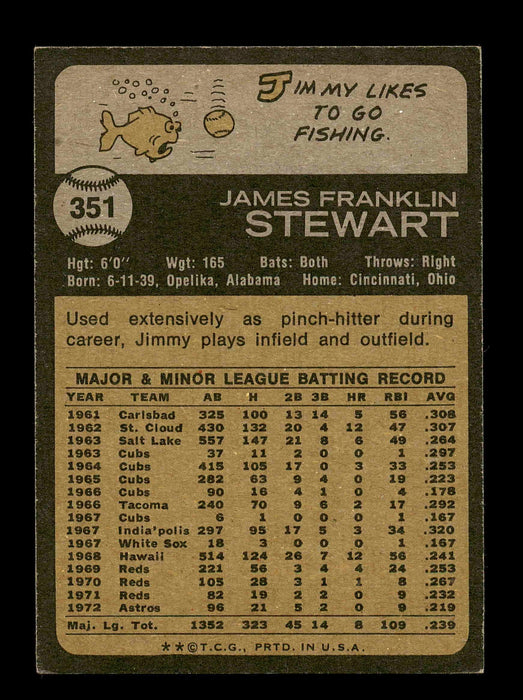 Jimmy Stewart Autographed 1973 Topps Card #351 Houston Astros SKU #178695 - RSA