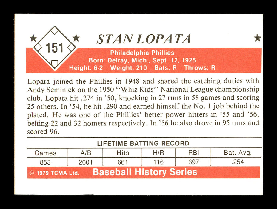 Stan Lopata Autographed 1979 TCMA Card #151 Philadelphia Phillies SKU #171734 - RSA