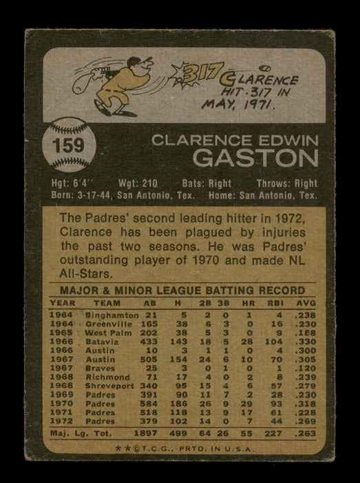 Clarence Gaston Autographed 1973 Topps Card #159 San Diego Padres SKU #188036 - RSA
