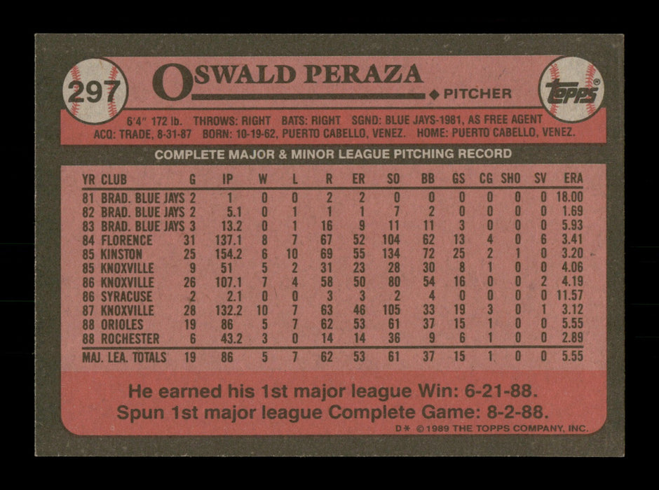 Oswald Peraza Autographed 1989 Topps Card #297 Baltimore Orioles SKU #188172 - RSA