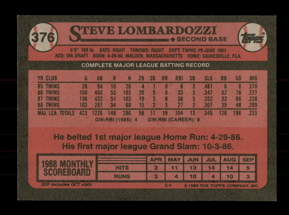 Steve Lombardozzi Autographed 1989 Topps Card #376 Minnesota Twins SKU #188182 - RSA
