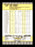 Pat Perry Autographed 1989 Fleer Card #435 Chicago Cubs SKU #188308 - RSA