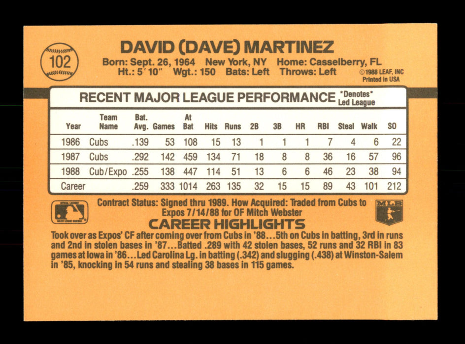 Dave Martinez Autographed 1989 Donruss Card #102 Montreal Expos SKU #188324 - RSA