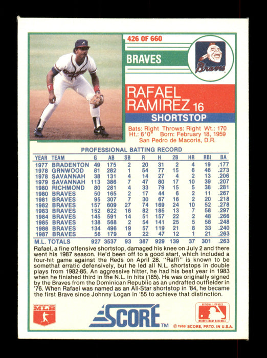 Rafael Ramirez Autographed 1988 Score Card #426 Atlanta Braves SKU #188409 - RSA
