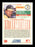 Dwayne Murphy Autographed 1988 Score Card #455 Oakland A's SKU #188416 - RSA