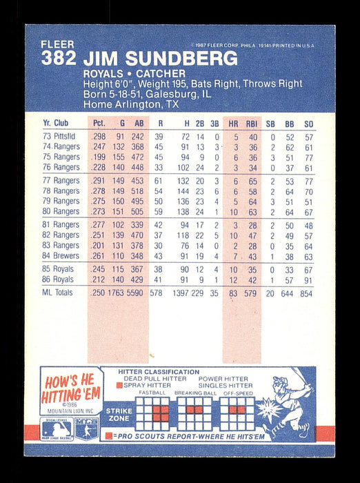 Jim Sundberg Autographed 1987 Fleer Card #382 Kansas City Royals SKU #183407 - RSA