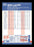 Mike LaCoss Autographed 1987 Fleer Card #277 San Francisco Giants SKU #183409 - RSA