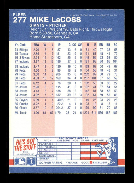 Mike LaCoss Autographed 1987 Fleer Card #277 San Francisco Giants SKU #183409 - RSA