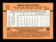 Brian Holton Autographed 1990 Donruss Card #635 Baltimore Orioles SKU #188592 - RSA