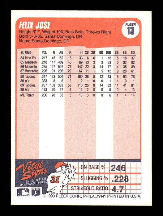 Felix Jose Autographed 1990 Fleer Card #13 Oakland A's SKU #183448 - RSA