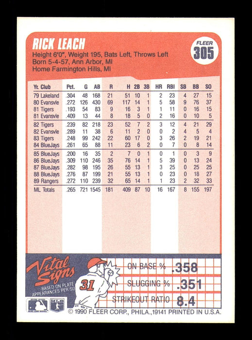 Rick Leach Autographed 1990 Fleer Card #305 Texas Rangers SKU #183456 - RSA