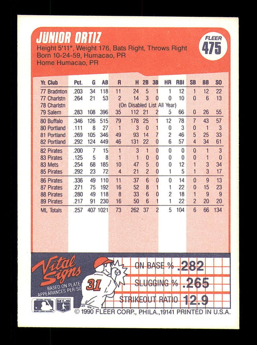 Junior Ortiz Autographed 1990 Fleer Card #475 Pittsburgh Pirates SKU #183465 - RSA