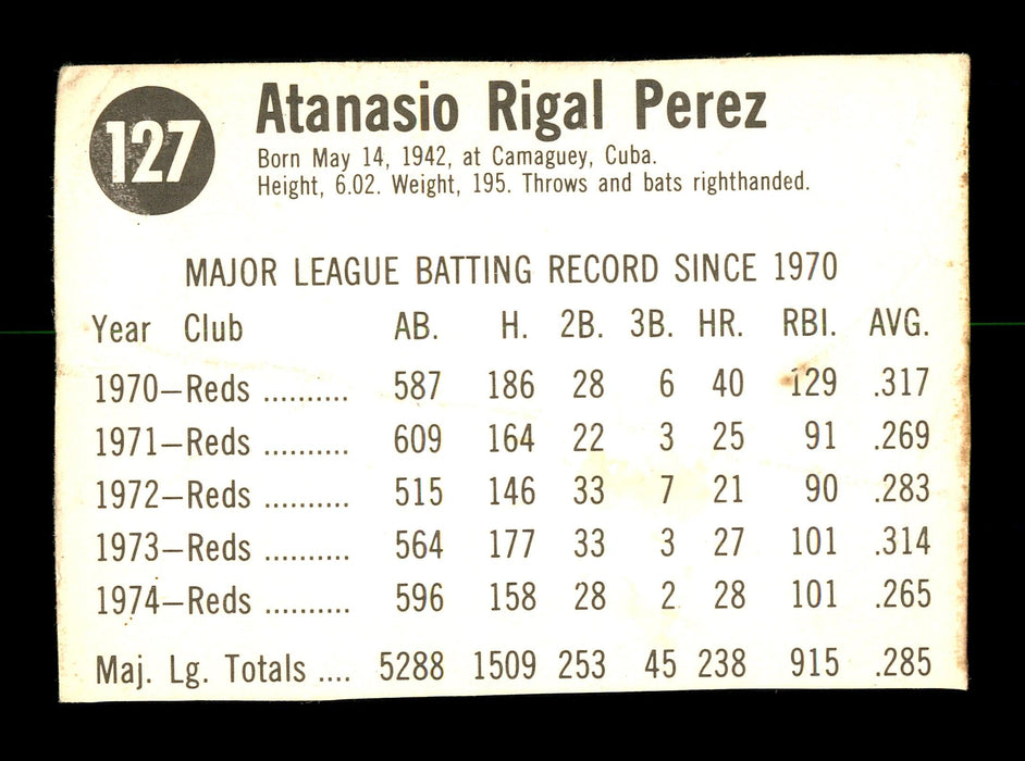 Tony Perez Autographed 1975 Hostess Card #127 Cincinnati Reds SKU #171907 - RSA