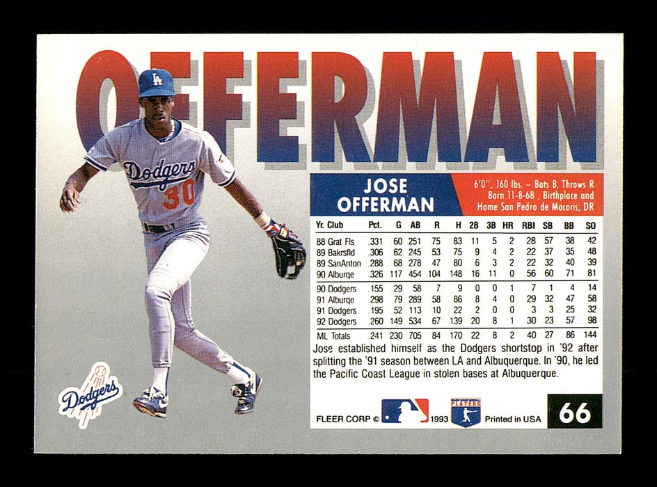 Jose Offerman Autographed 1993 Fleer Card #66 Los Angeles Dodgers SKU #183570 - RSA