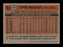 Jose Morales Autographed 1981 Topps Traded Card #806 Baltimore Orioles SKU #183659 - RSA
