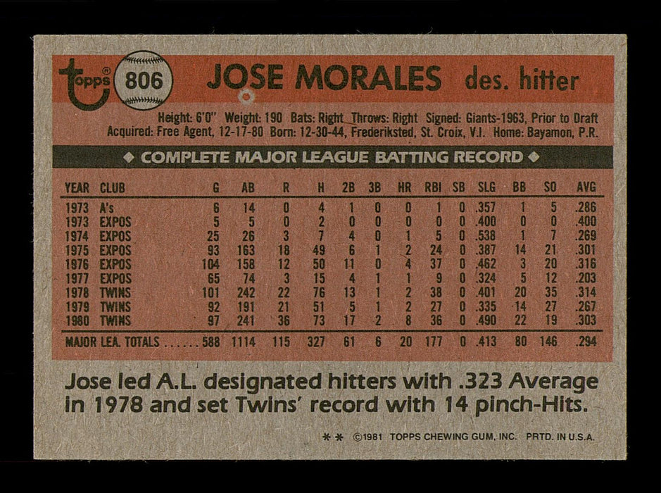 Jose Morales Autographed 1981 Topps Traded Card #806 Baltimore Orioles SKU #183659 - RSA