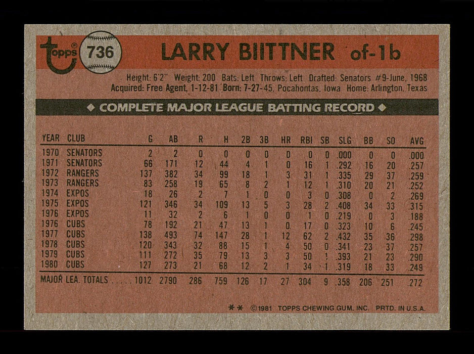 Larry Biittner Autographed 1981 Topps Traded Card #736 Cincinnati Reds SKU #183661 - RSA