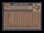 Larry Biittner Autographed 1984 Topps Card #283 Texas Rangers SKU #183679 - RSA