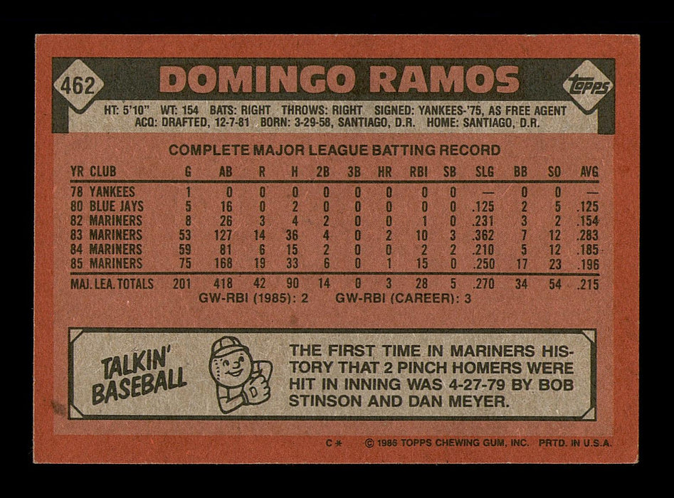 Domingo Ramos Autographed 1986 Topps Card #462 Seattle Mariners SKU #183703 - RSA