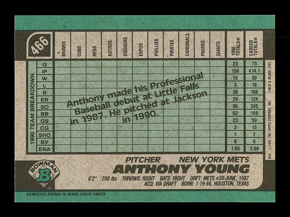 Anthony Young Autographed 1991 Bowman Card #466 New York Mets SKU #183822 - RSA