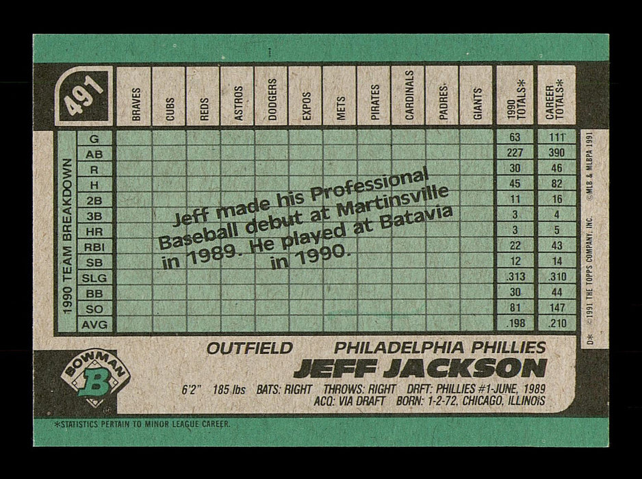Jeff Jackson Autographed 1991 Bowman Rookie Card #491 Philadelphia Phillies SKU #183825 - RSA
