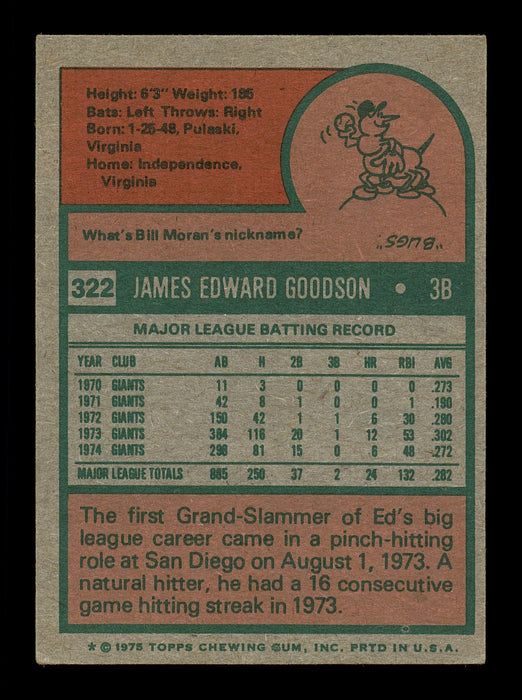 Ed Goodson Autographed 1975 Topps Card #322 San Francisco Giants SKU #176251 - RSA
