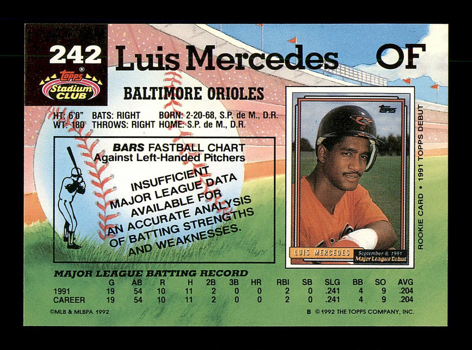 Luis Mercedes Autographed 1992 Stadium Club Card #242 Baltimore Orioles SKU #183868 - RSA