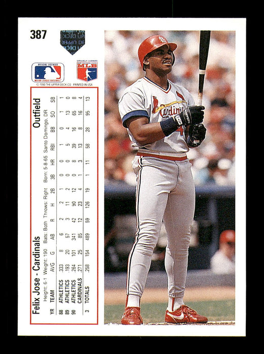 Felix Jose Autographed 1991 Upper Deck Card #387 St. Louis Cardinals SKU #184136 - RSA
