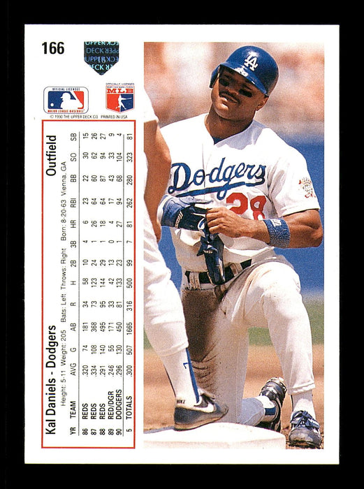 Kal Daniels Autographed 1991 Upper Deck Card #166 Los Angeles Dodgers SKU #184143 - RSA
