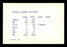 Don Heffner Autographed 1974 TCMA 1936-39 Yankee Dynasty Card New York Yankees SKU #179805 - RSA