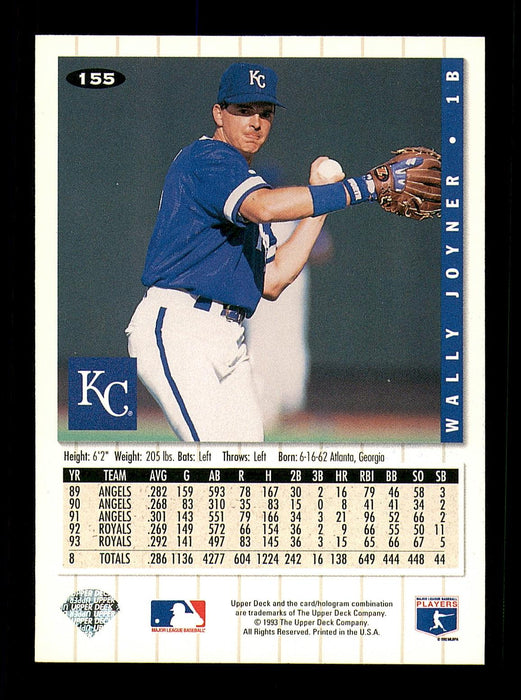 Wally Joyner Autographed 1994 Upper Deck Collectors Choice Card #155 Kansas City Royals SKU #184321 - RSA