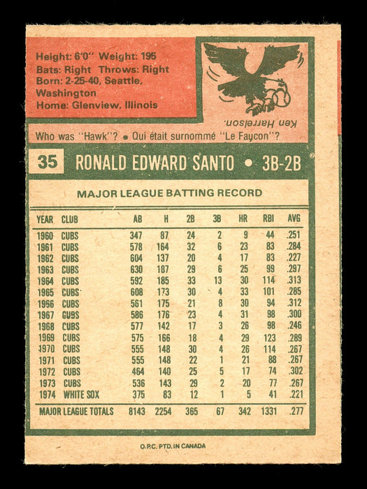 Ron Santo Autographed 1975 O-Pee-Chee Card #35 Chicago White Sox SKU #169066 - RSA