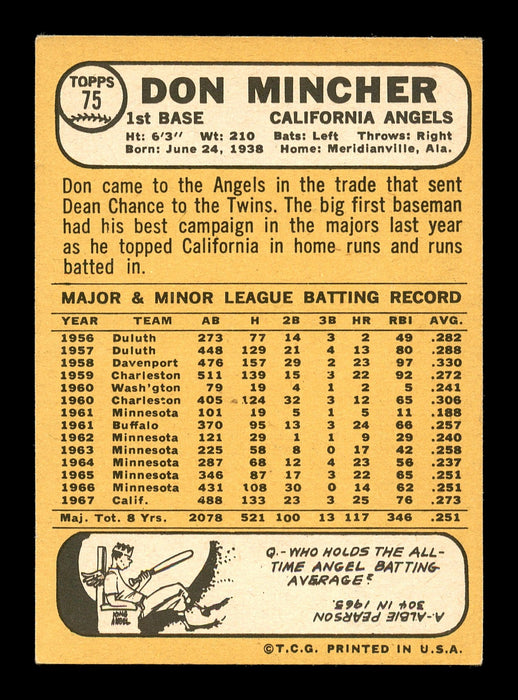 Don Mincher Autographed 1968 Topps Card #75 California Angels SKU #167907 - RSA