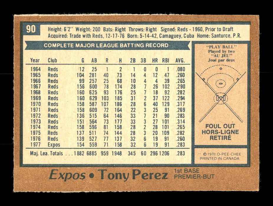 Tony Perez Autographed 1978 O-Pee-Chee Card #90 Montreal Expos SKU #169086 - RSA