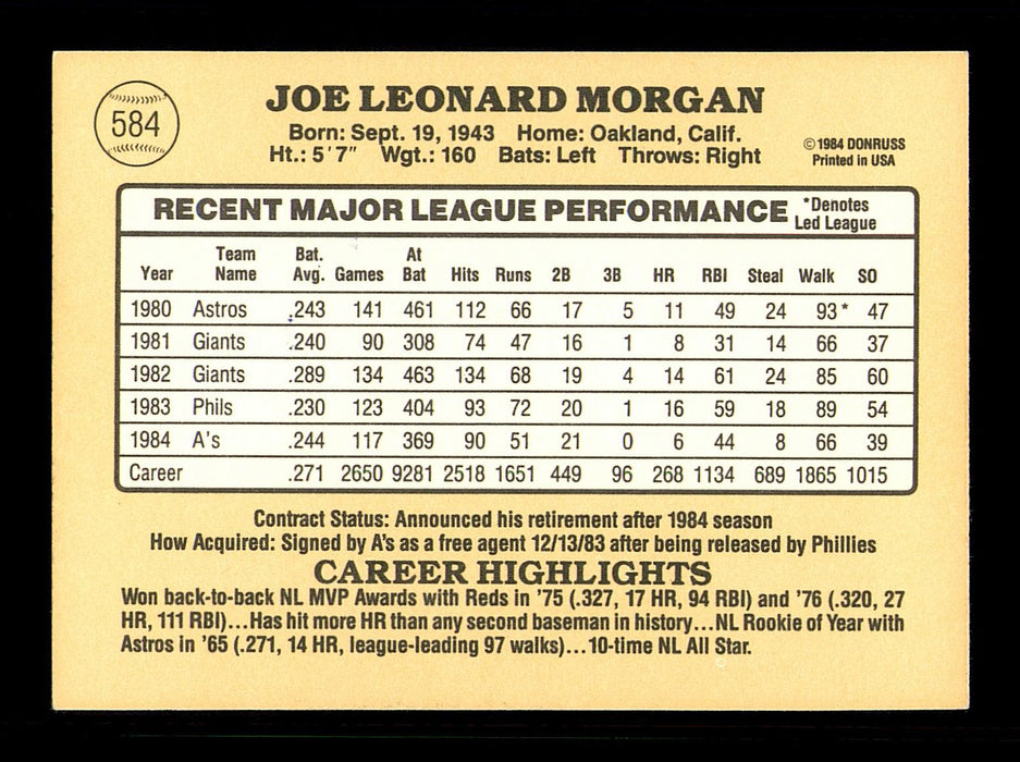 Joe Morgan Autographed 1985 Donruss Card #584 Oakland A's SKU #184355 - RSA