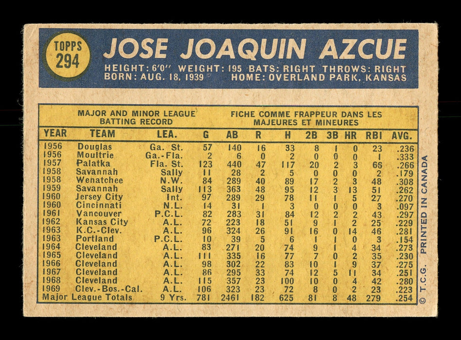 Jose Azcue Autographed 1970 O-Pee-Chee Card #294 California Angels SKU #169108 - RSA