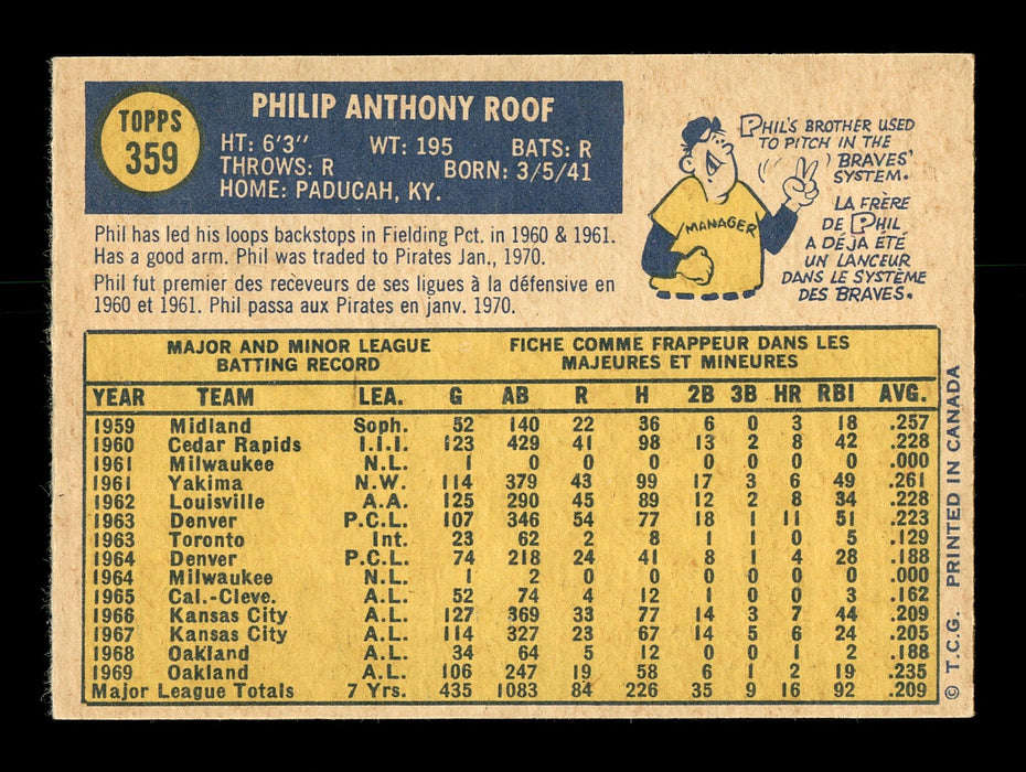 Phil Roof Autographed 1970 O-Pee-Chee Card #359 Seattle Pilots SKU #169114 - RSA