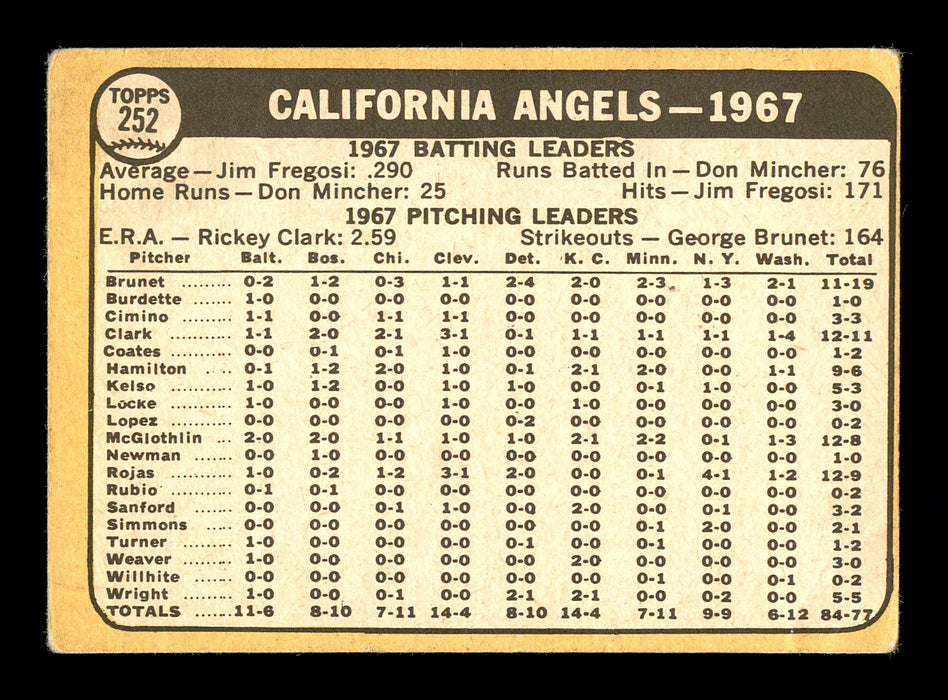 Bob "Hawk" Taylor Autographed 1968 Topps Team Card #252 California Angels SKU #167958 - RSA