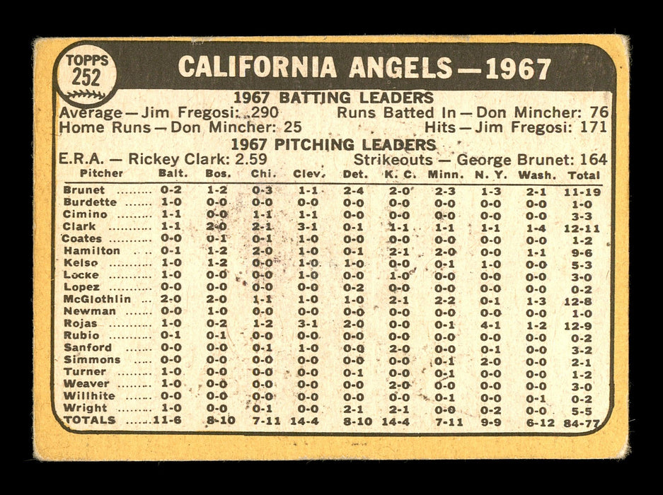Woody Held Autographed 1968 Topps Team Card #252 California Angels SKU #167959 - RSA