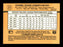 Dan Petry Autographed 1989 Donruss Card #344 California Angels SKU #184421 - RSA
