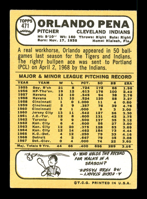 Orlando Pena Autographed 1968 Topps Card #471 Cleveland Indians SKU #167998 - RSA