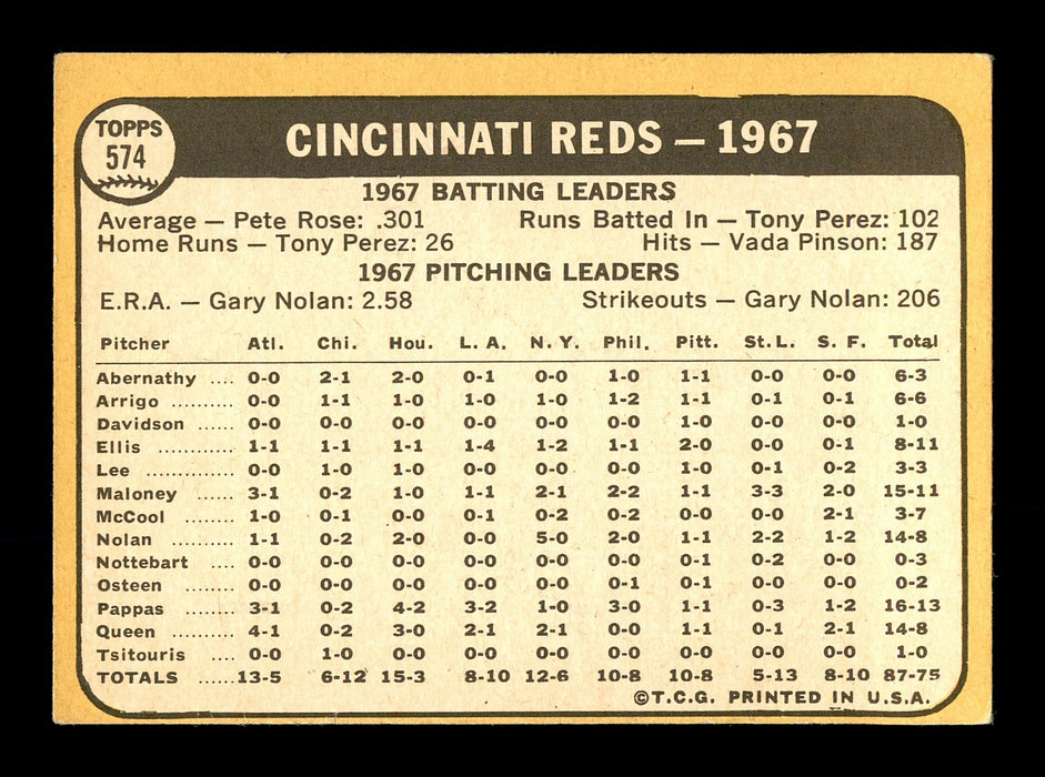 Bob Lee Autographed 1968 Topps Team Card #574 Cincinnati Reds SKU #168036 - RSA